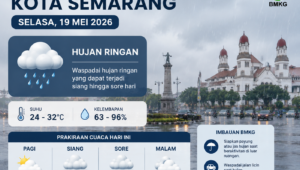 Cek Prakiraan Cuaca Kota Semarang Hari Ini, Selasa 19 Mei 2026