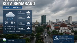 Prakiraan Cuaca Kota Semarang Hari Ini, Jumat 22 Mei 2026: Berpotensi Hujan Ringan hingga Sedang